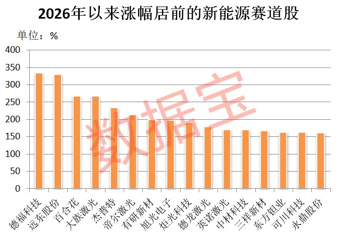 新能源赛道重大利好 2030年目标定了！机构扎堆盯上多只高成长潜力股